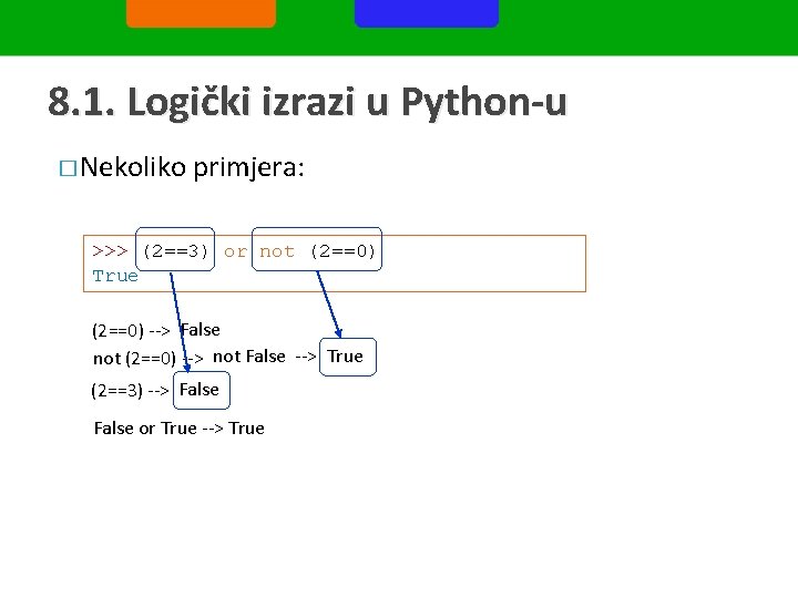 8. 1. Logički izrazi u Python-u � Nekoliko primjera: >>> (2==3) or not (2==0)