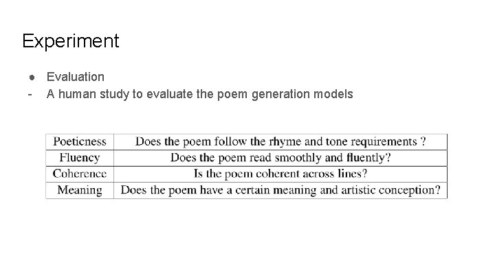 Experiment ● Evaluation - A human study to evaluate the poem generation models Experiment ● Evaluation - A human study to evaluate the poem generation models