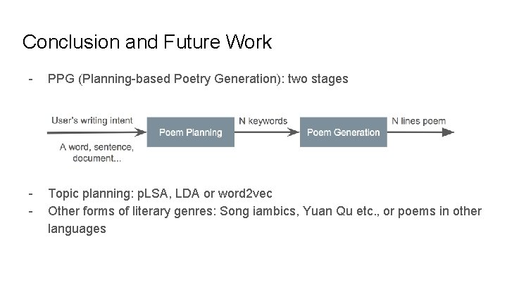 Conclusion and Future Work - PPG (Planning-based Poetry Generation): two stages - Topic planning: Conclusion and Future Work - PPG (Planning-based Poetry Generation): two stages - Topic planning: