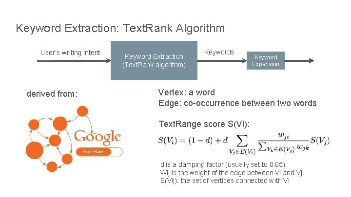 Keyword Extraction: Text. Rank Algorithm User’s writing intent derived from: Keyword Extraction (Text. Rank Keyword Extraction: Text. Rank Algorithm User’s writing intent derived from: Keyword Extraction (Text. Rank
