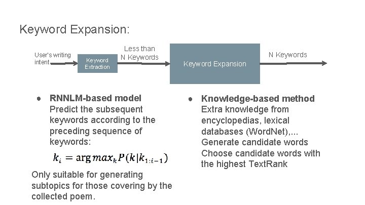 Keyword Expansion: User’s writing intent Keyword Extraction Less than N Keywords ● RNNLM-based model Keyword Expansion: User’s writing intent Keyword Extraction Less than N Keywords ● RNNLM-based model