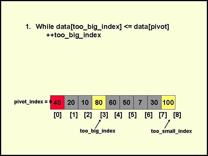 1. While data[too_big_index] <= data[pivot] ++too_big_index pivot_index = 0 40 [0] 20 10 80