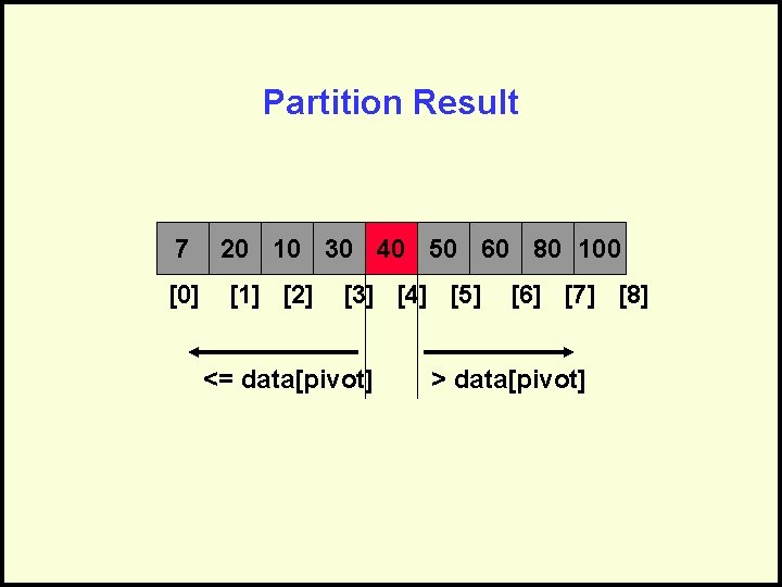 Partition Result 7 [0] 20 10 30 40 50 60 80 100 [1] [2]