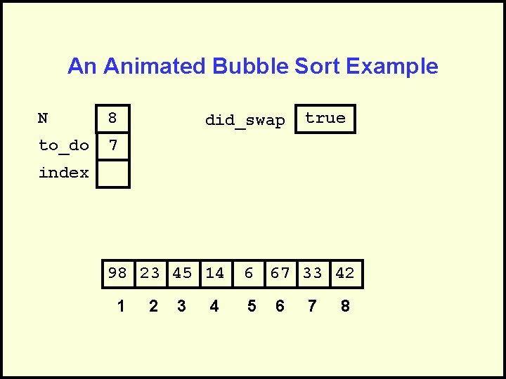 An Animated Bubble Sort Example N 8 to_do 7 did_swap true index 98 23