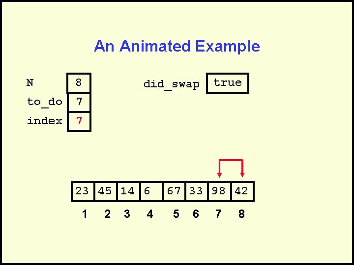 An Animated Example N 8 to_do 7 index 7 did_swap 23 45 14 6