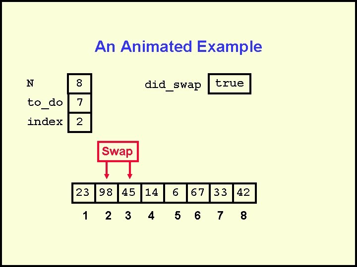 An Animated Example N 8 to_do 7 index 2 did_swap true Swap 23 98