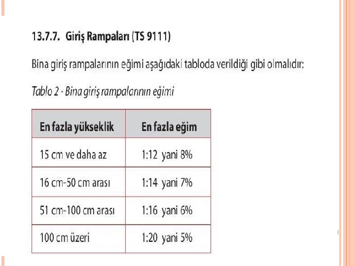 GIRIŞ RAMPALARı GIRIŞ RAMPALARı