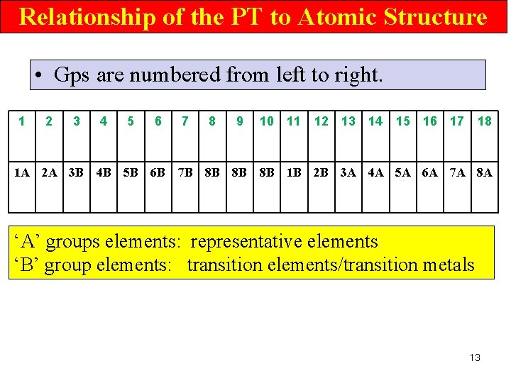 Relationship of the PT to Atomic Structure • Gps are numbered from left to