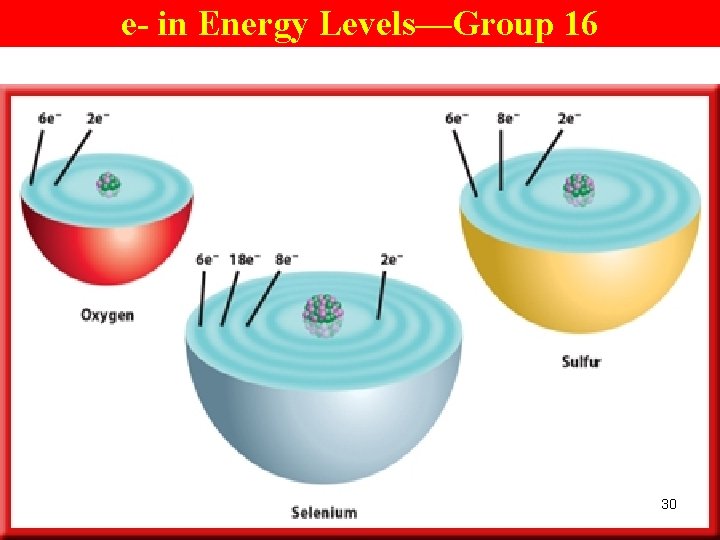 e- in Energy Levels—Group 16 30 