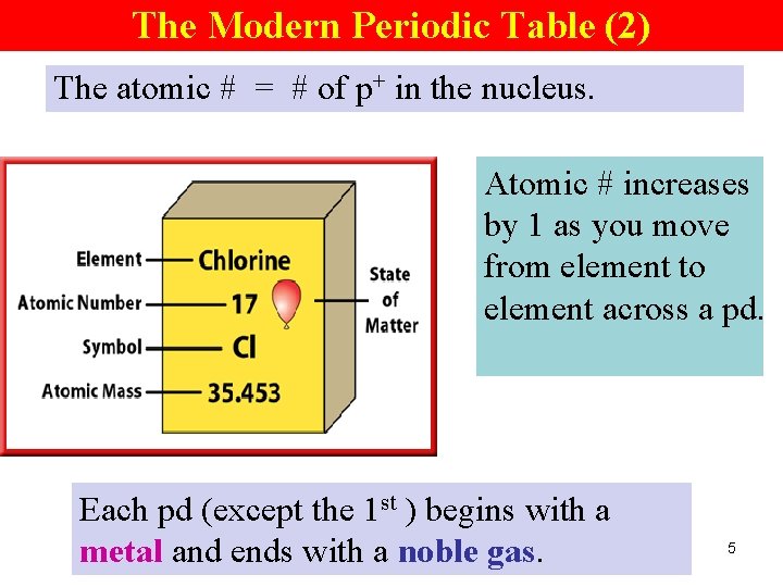The Modern Periodic Table (2) The atomic # = # of p+ in the