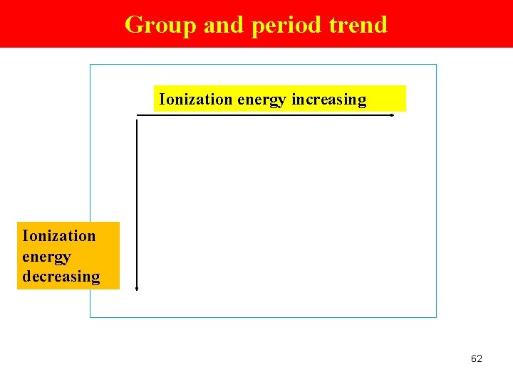 Group and period trend Ionization energy increasing Ionization energy decreasing 62 