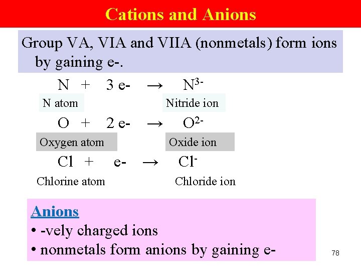 Cations and Anions Group VA, VIA and VIIA (nonmetals) form ions by gaining e-.