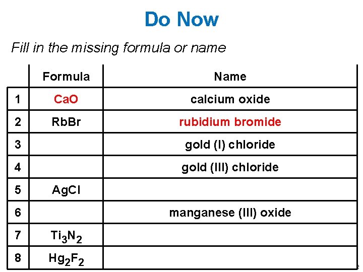 Do Now Fill in the missing formula or name Formula Name 1 Ca. O