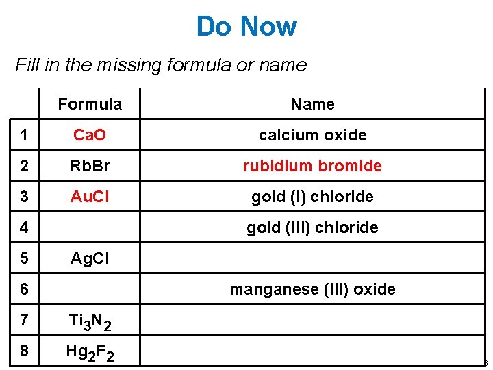 Do Now Fill in the missing formula or name Formula Name 1 Ca. O