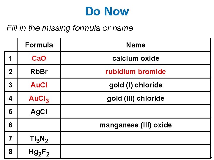 Do Now Fill in the missing formula or name Formula Name 1 Ca. O