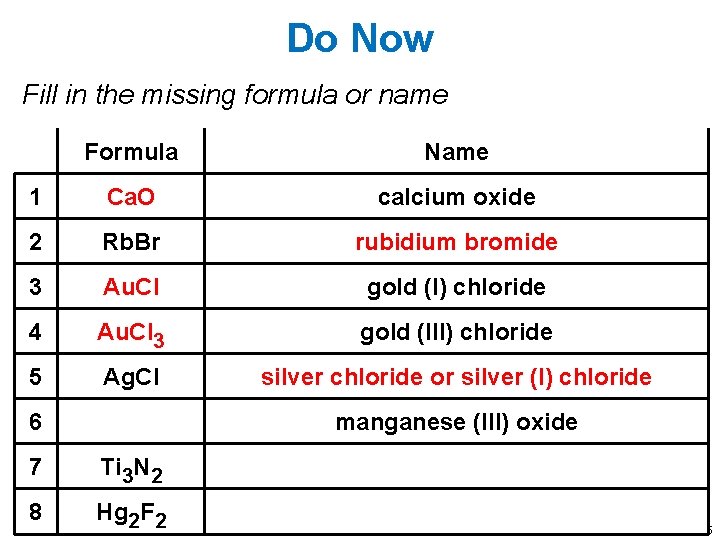 Do Now Fill in the missing formula or name Formula Name 1 Ca. O