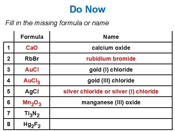 Do Now Fill in the missing formula or name Formula Name 1 Ca. O