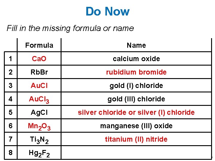 Do Now Fill in the missing formula or name Formula Name 1 Ca. O