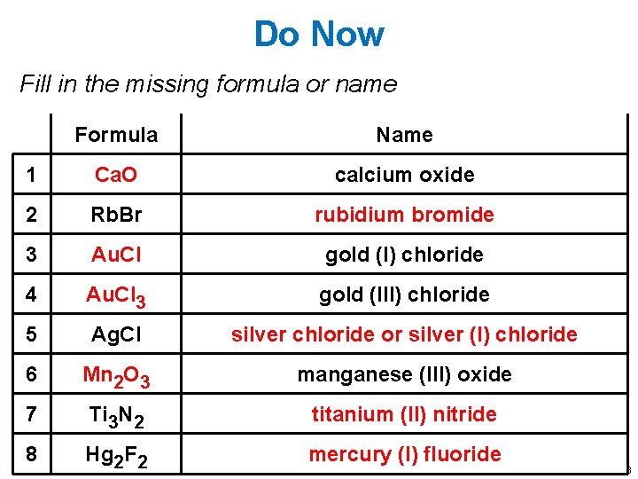 Do Now Fill in the missing formula or name Formula Name 1 Ca. O