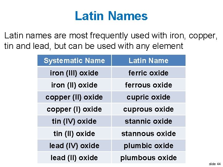 Latin Names Latin names are most frequently used with iron, copper, tin and lead,