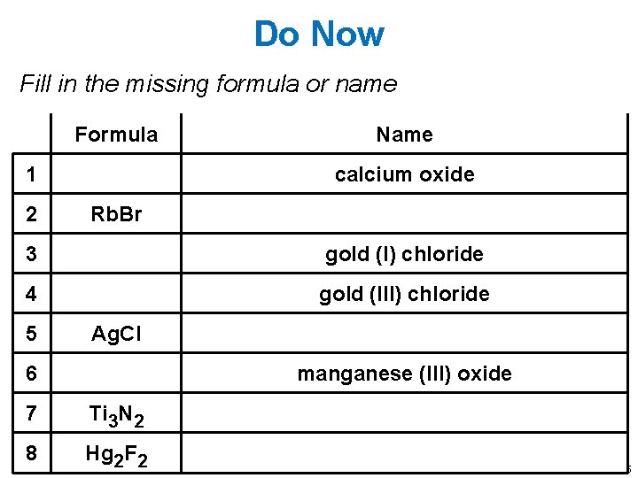 Do Now Fill in the missing formula or name Formula 1 2 Name calcium