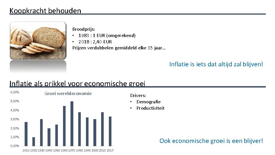 Koopkracht behouden Broodprijs: • 1983 : 1 EUR (omgerekend) • 2018 : 2, 40