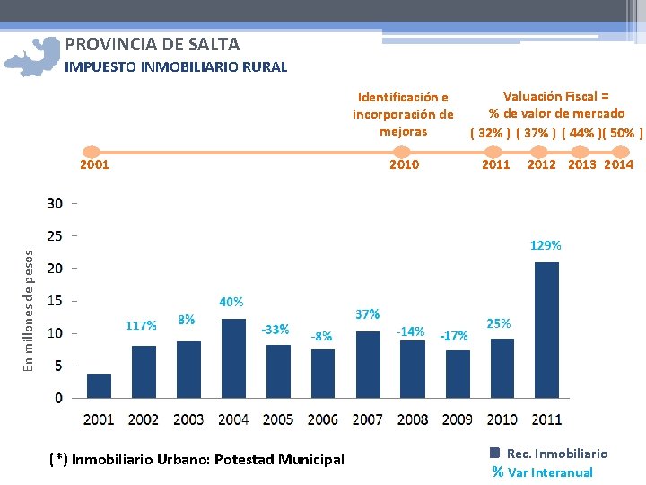 PROVINCIA DE SALTA IMPUESTO INMOBILIARIO RURAL Identificación e incorporación de mejoras 2010 2011 2012