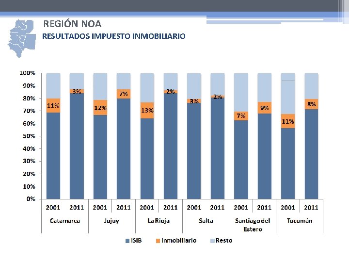 REGIÓN NOA RESULTADOS IMPUESTO INMOBILIARIO 