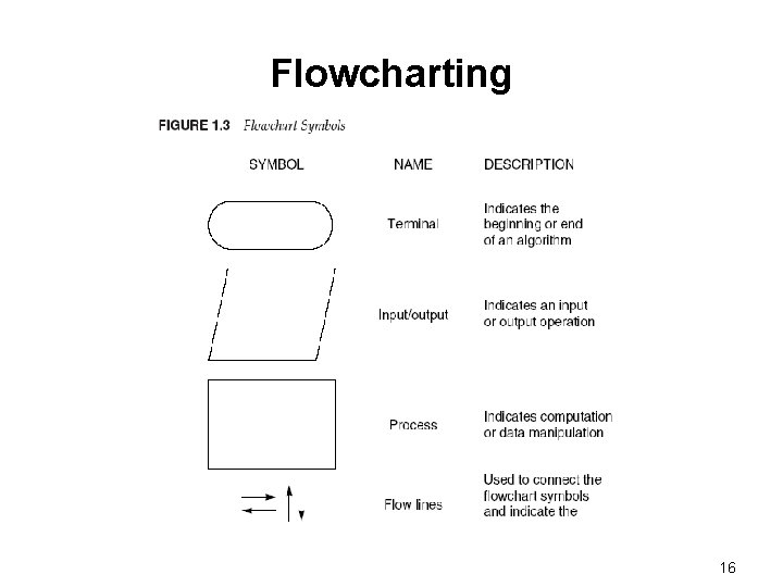 Flowcharting 16 