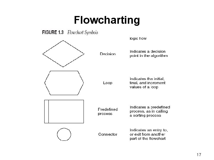 Flowcharting 17 