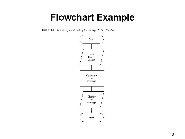 Flowchart Example 18 