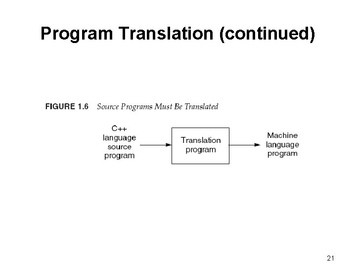 Program Translation (continued) 21 