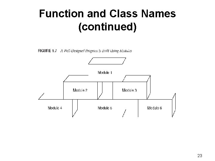 Function and Class Names (continued) 23 