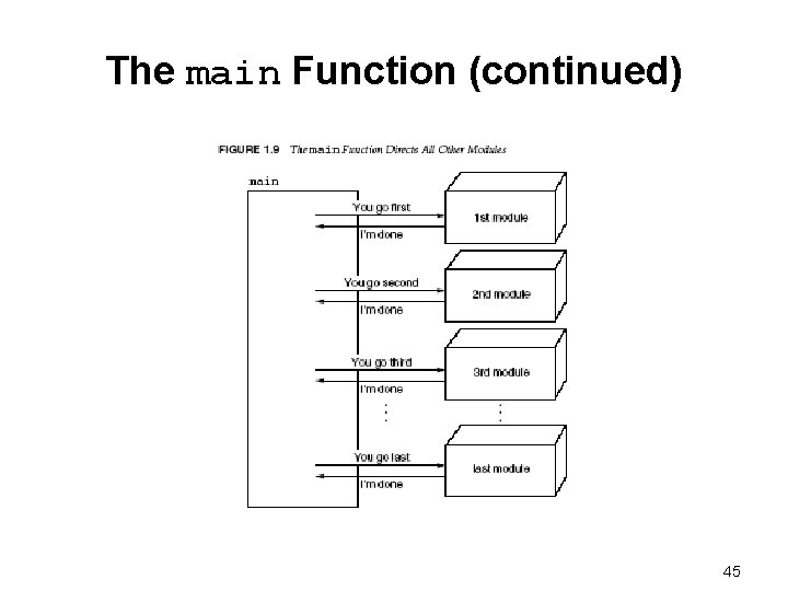 The main Function (continued) 45 