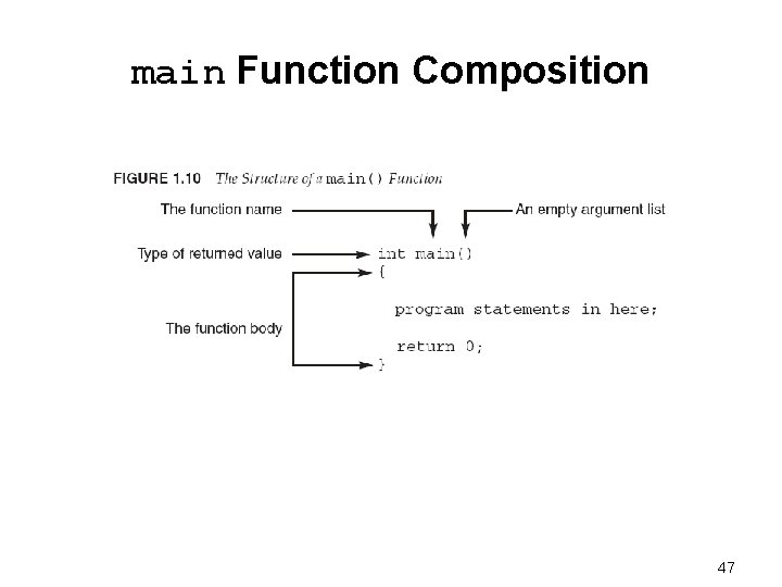 main Function Composition 47 