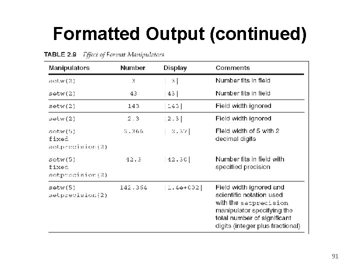 Formatted Output (continued) 91 
