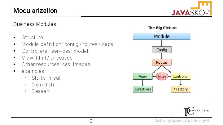 Modularization Business Modules ▪ ▪ ▪ Structure Module definition: config / routes / deps.
