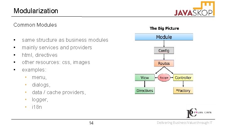Modularization Common Modules ▪ ▪ ▪ same structure as business modules mainly services and