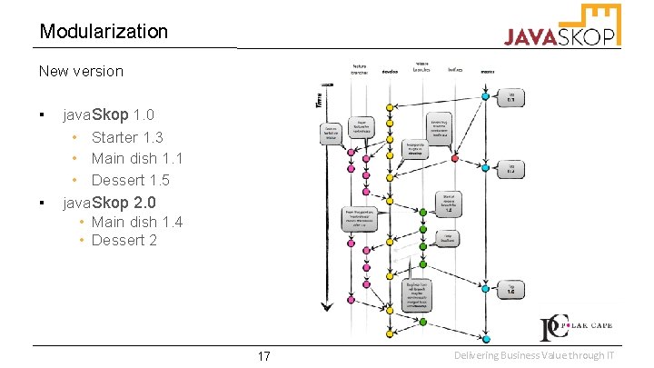 Modularization New version ▪ ▪ java. Skop 1. 0 • Starter 1. 3 •