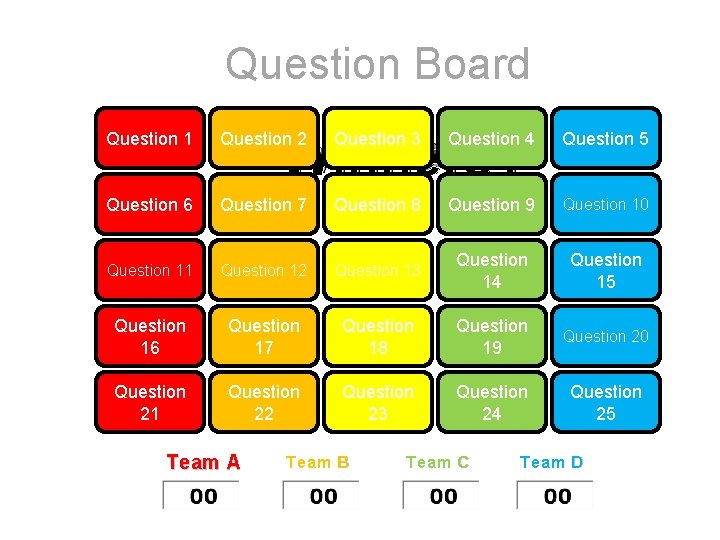 Question Board Winners? Team A Team B Team C Team D Question 1 Question