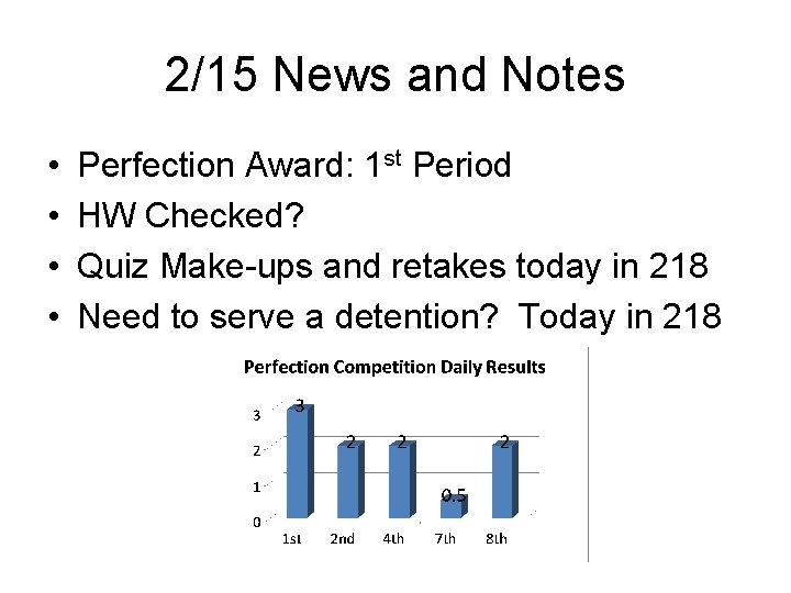 2/15 News and Notes • • Perfection Award: 1 st Period HW Checked? Quiz