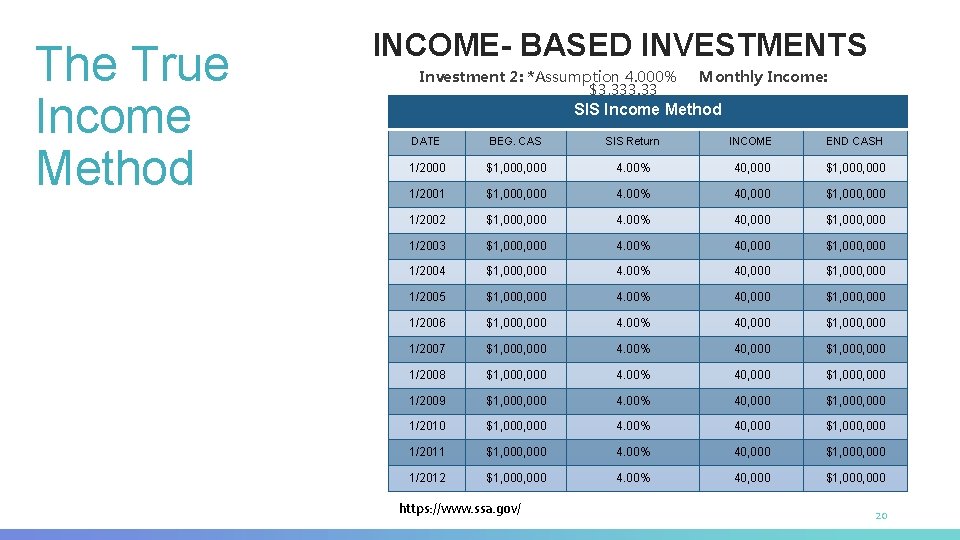 The True Income Method INCOME- BASED INVESTMENTS Investment 2: *Assumption 4. 000% $3, 333.