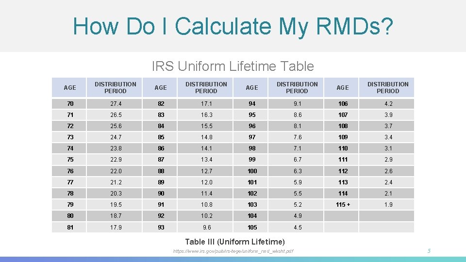How Do I Calculate My RMDs? IRS Uniform Lifetime Table AGE DISTRIBUTION PERIOD 70