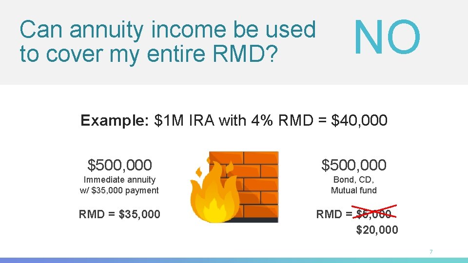 Can annuity income be used to cover my entire RMD? NO Example: $1 M