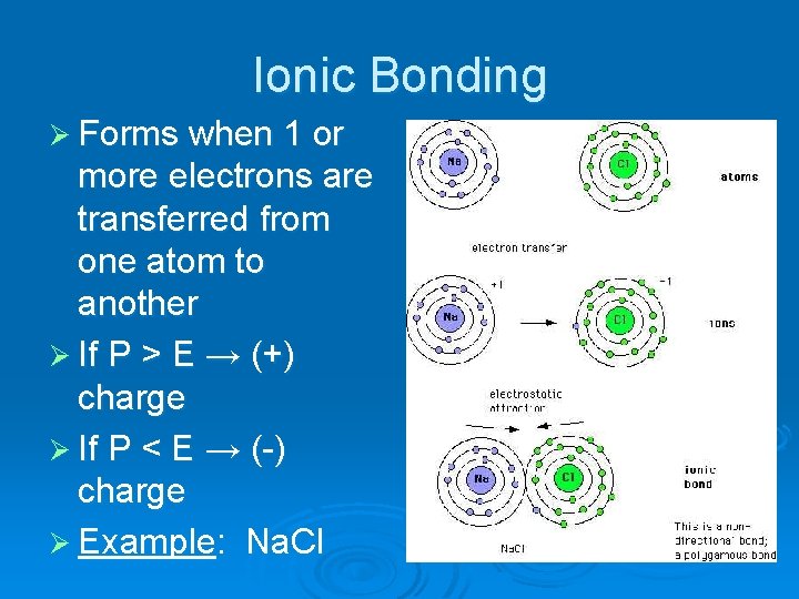 Ionic Bonding Ø Forms when 1 or more electrons are transferred from one atom Ionic Bonding Ø Forms when 1 or more electrons are transferred from one atom