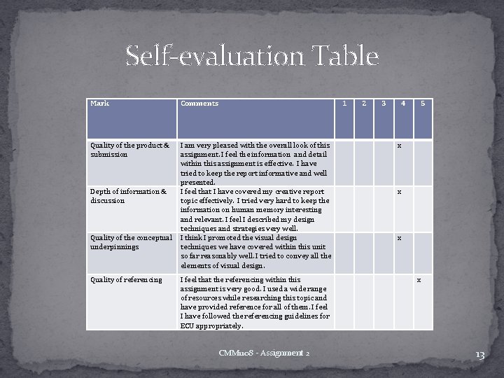 Self-evaluation Table Mark Comments Quality of the product & submission I am very pleased