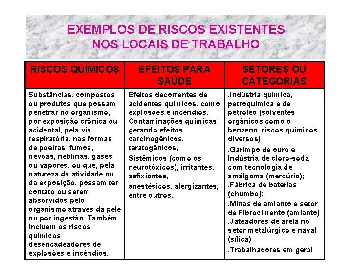 EXEMPLOS DE RISCOS EXISTENTES NOS LOCAIS DE TRABALHO RISCOS QUÍMICOS EFEITOS PARA SAÚDE SETORES