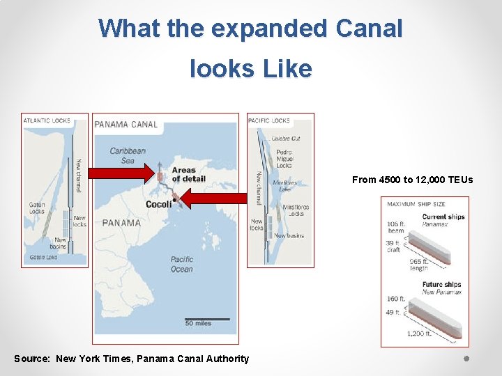 What the expanded Canal looks Like From 4500 to 12, 000 TEUs Source: New