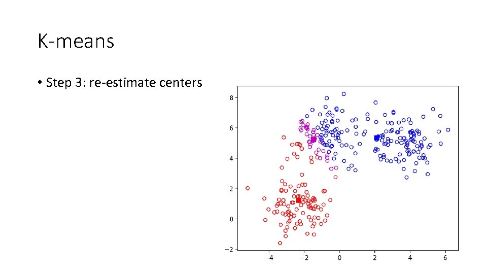 K-means • Step 3: re-estimate centers 