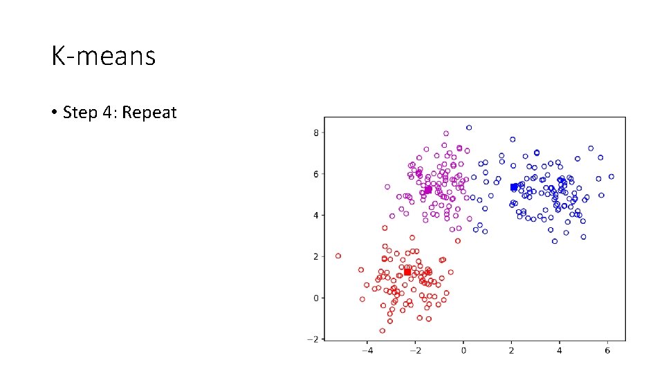 K-means • Step 4: Repeat 